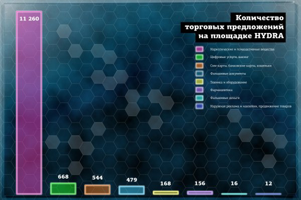 Даркнет онион ссылки